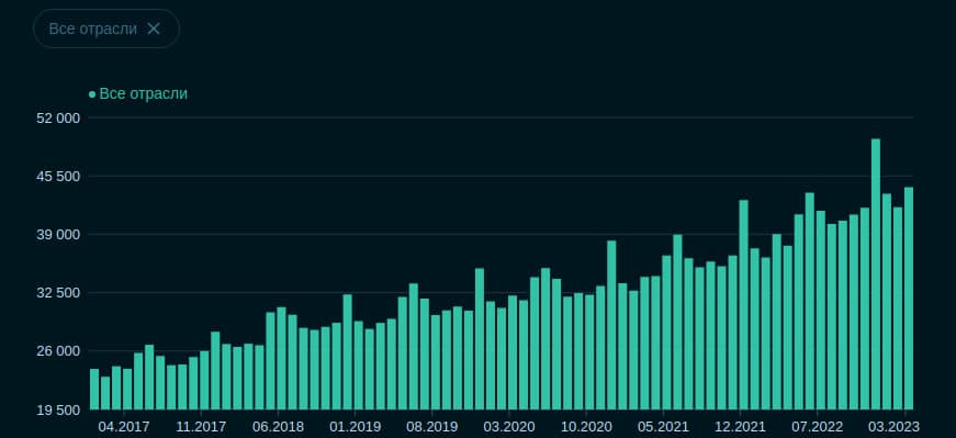《华尔街日报》：俄罗斯向世界提供错误的统计数据