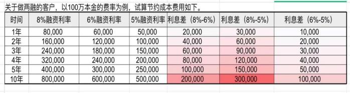 融资融券是怎么个流程,融资融券什么意思怎么开通