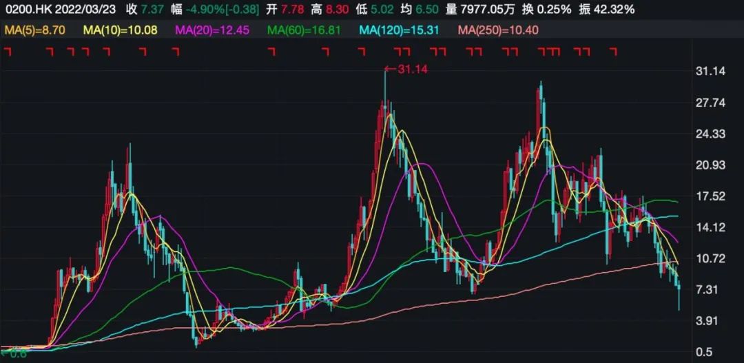 何猷龙是赌王分家的最大赢家吗,赌王家族何猷龙