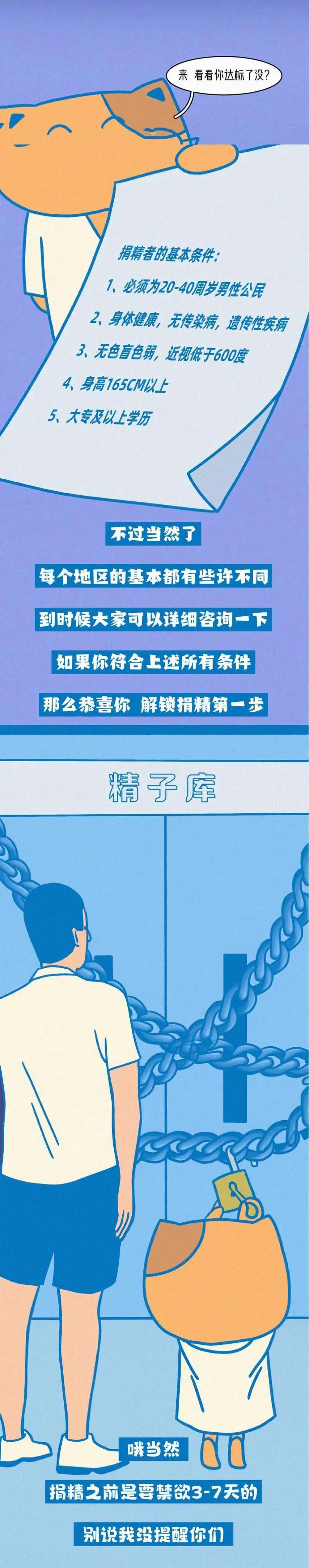 为什么呼吁大学生捐精,大学生捐献器官的事例