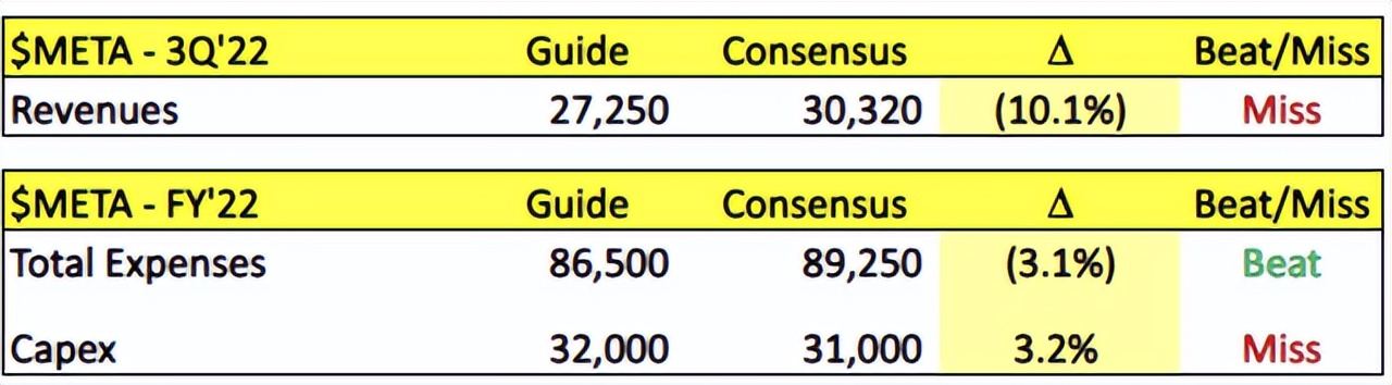 meta和facebook,metafacebook