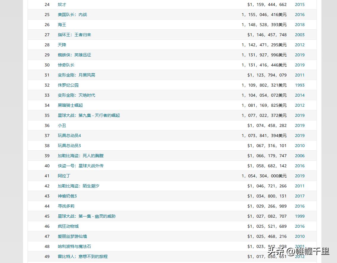 流浪地球2满江红票房排名,流浪地球2单日票房反超满江红