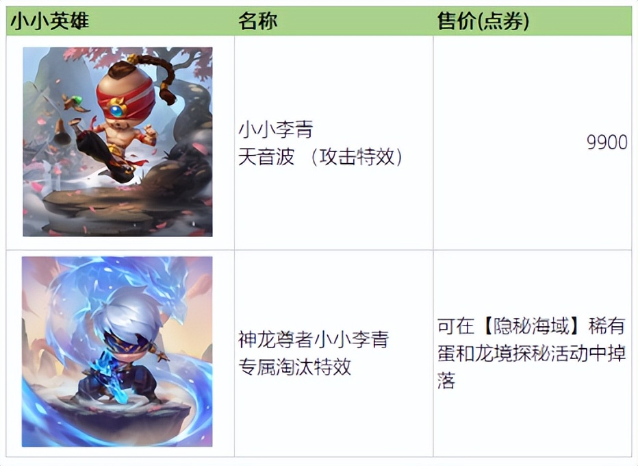 英雄联盟巨龙之境宝典任务,巨龙之境隐秘海域宝典