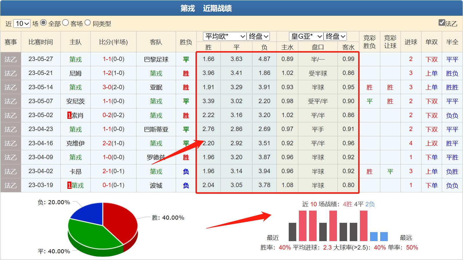 6/2竞彩分析勒阿弗尔VS第戎教你如何用欧赔在竞彩中防冷门