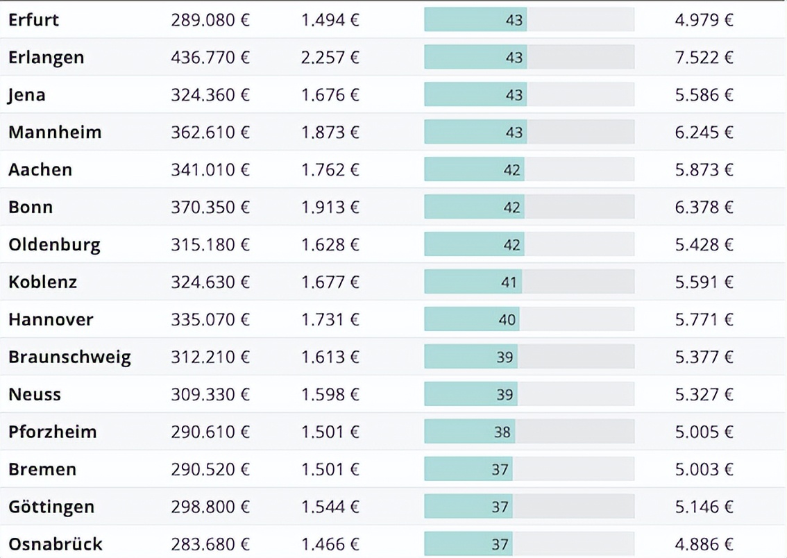 在德国中小城市买一套房子多少钱,德国月薪5000欧元税后多少