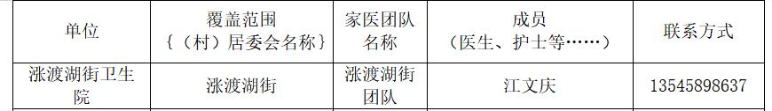 卫健委家庭医生最新消息,武汉市医生名单
