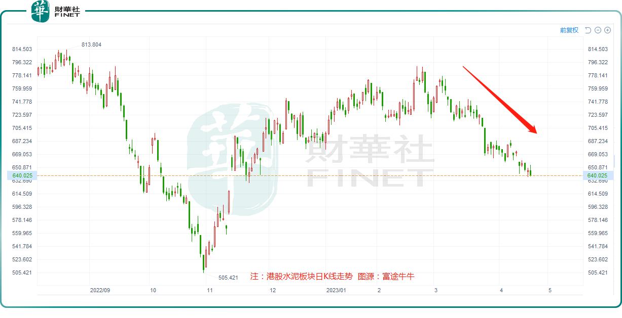 水泥股票行情大跌最新分析,水泥股下跌原因2020