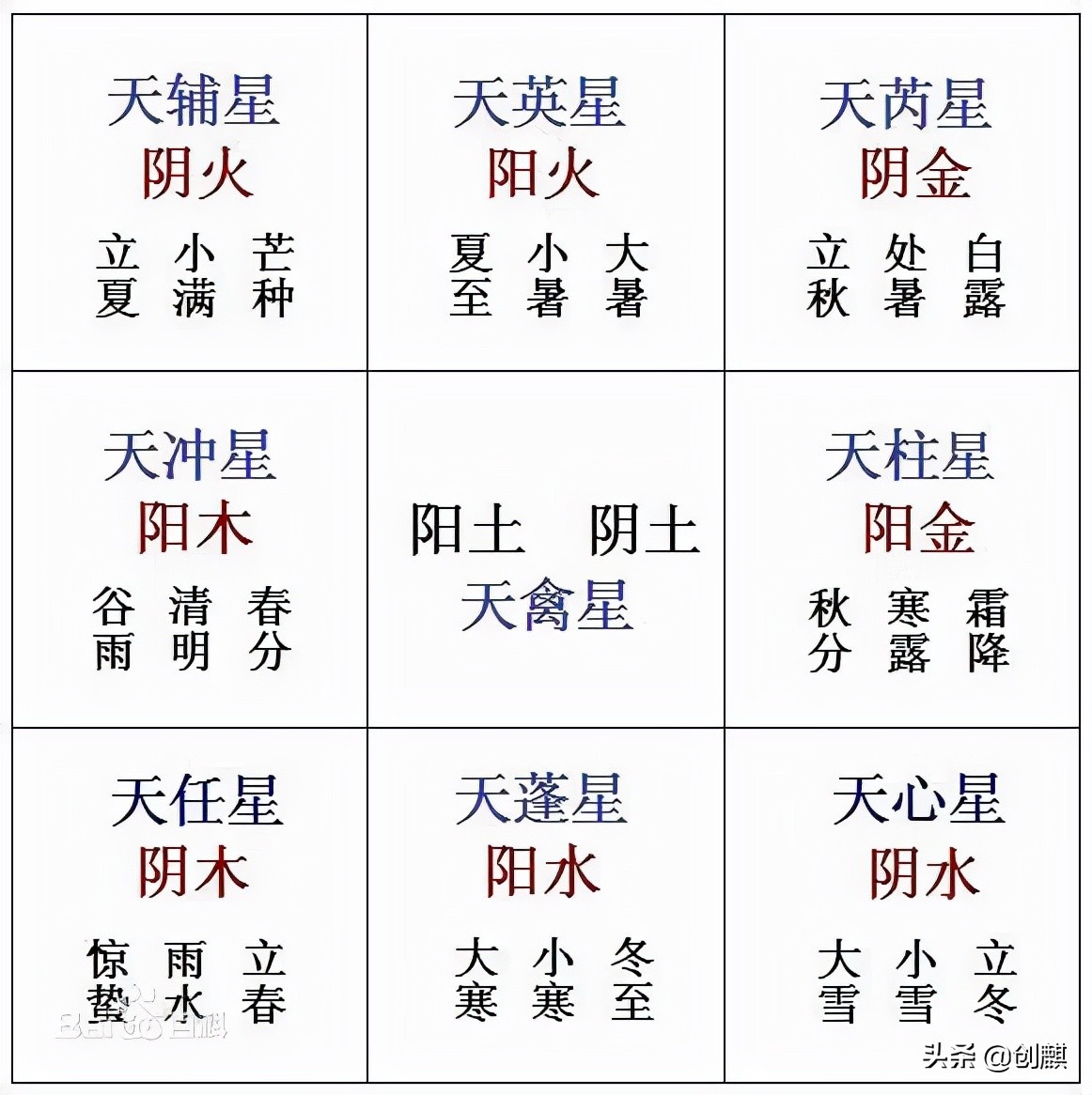 奇门遁甲九星旺衰标准是什么,奇门九星基础知识