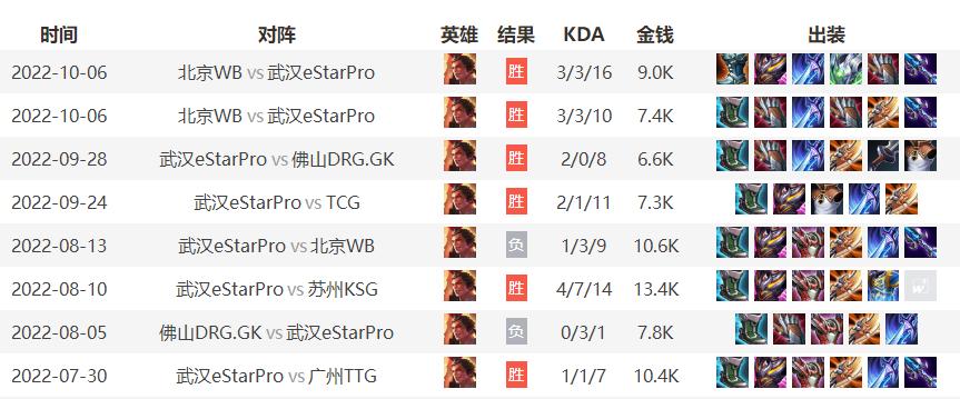 吕布怎么玩厉害三国志,吕布怎样才能玩好