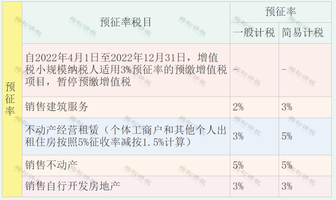 关于增值税进项税抵扣政策解读,增值税进项税抵扣时间最新规定
