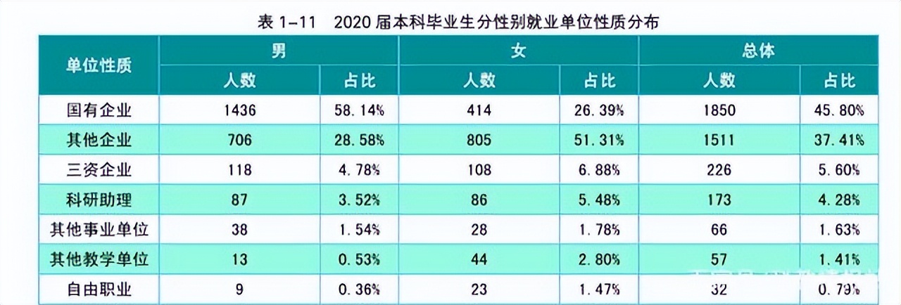 长沙理工毕业在长沙好找工作吗,长沙理工好就业吗