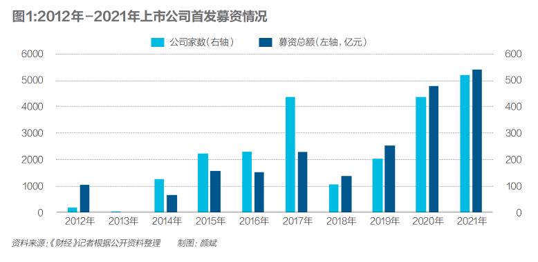 a股未来十年,a股二十年大事回顾