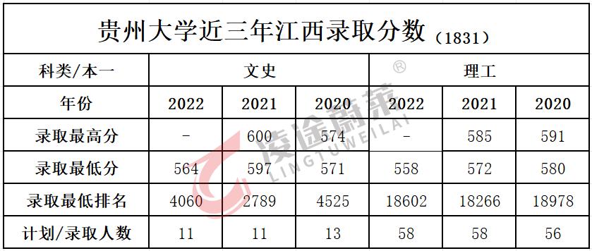 院校解读,贵州大学近年来的发展趋势怎么样