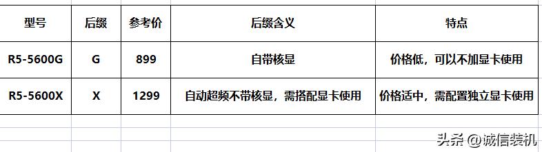 自己组装电脑主板cpu显卡怎么搭配,电脑组装哪代的cpu好用