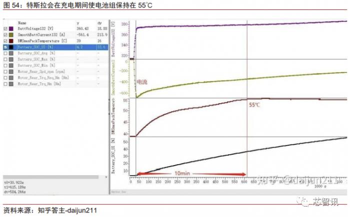 特斯拉model3拆门板,特斯拉性能版model3拆解