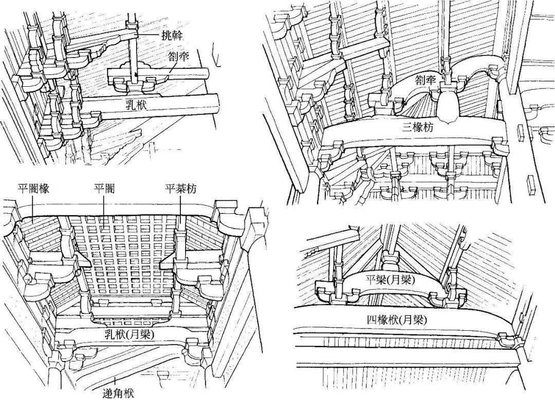 中国古建筑构造图解｜古建筑的中分（古建筑的屋身构造）