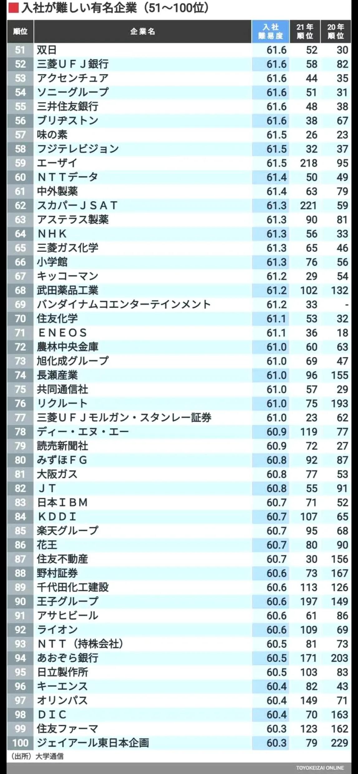 日本最强企业排行榜,日本企业工资排行榜