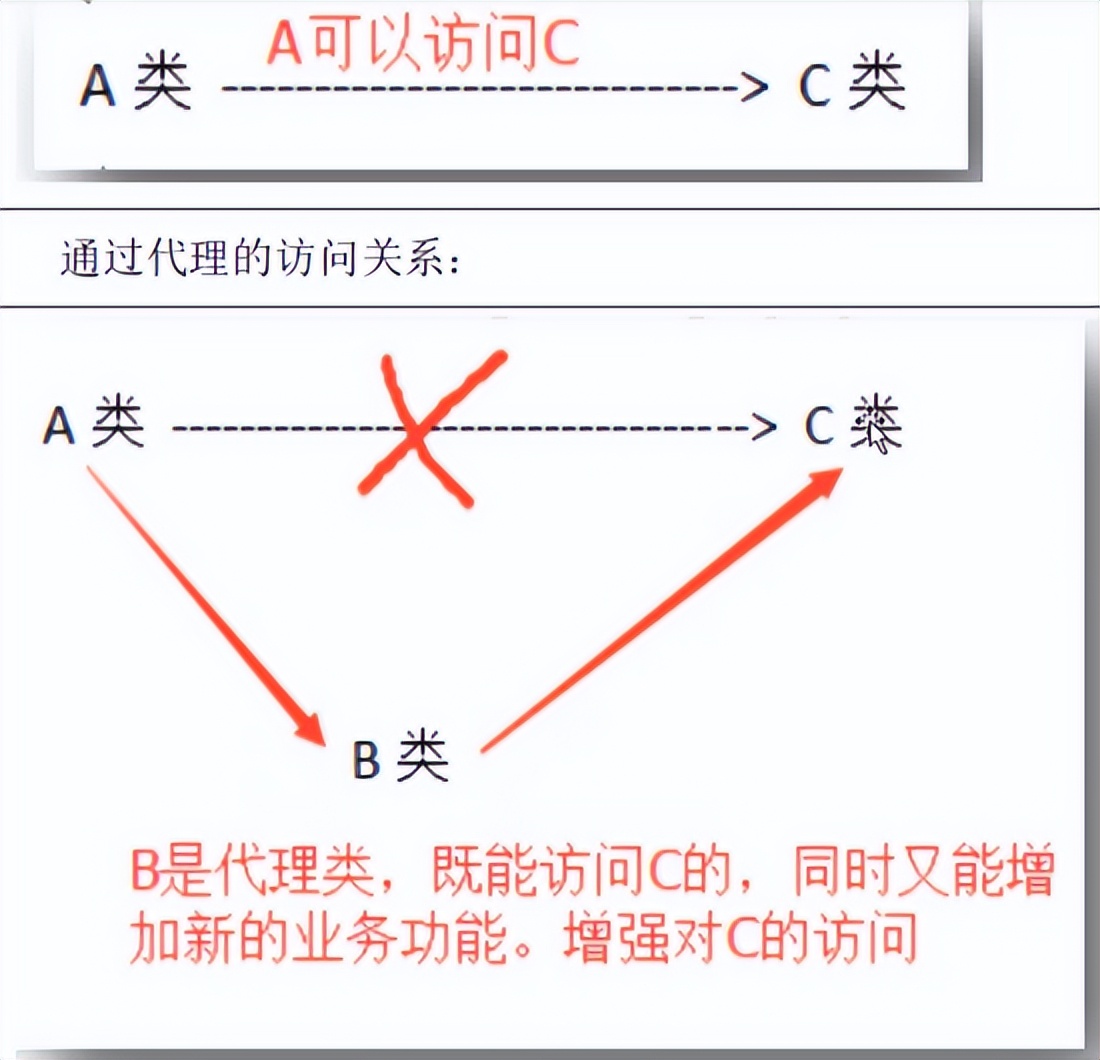 mybatis动态条件加静态条件,mybatis用的什么动态代理