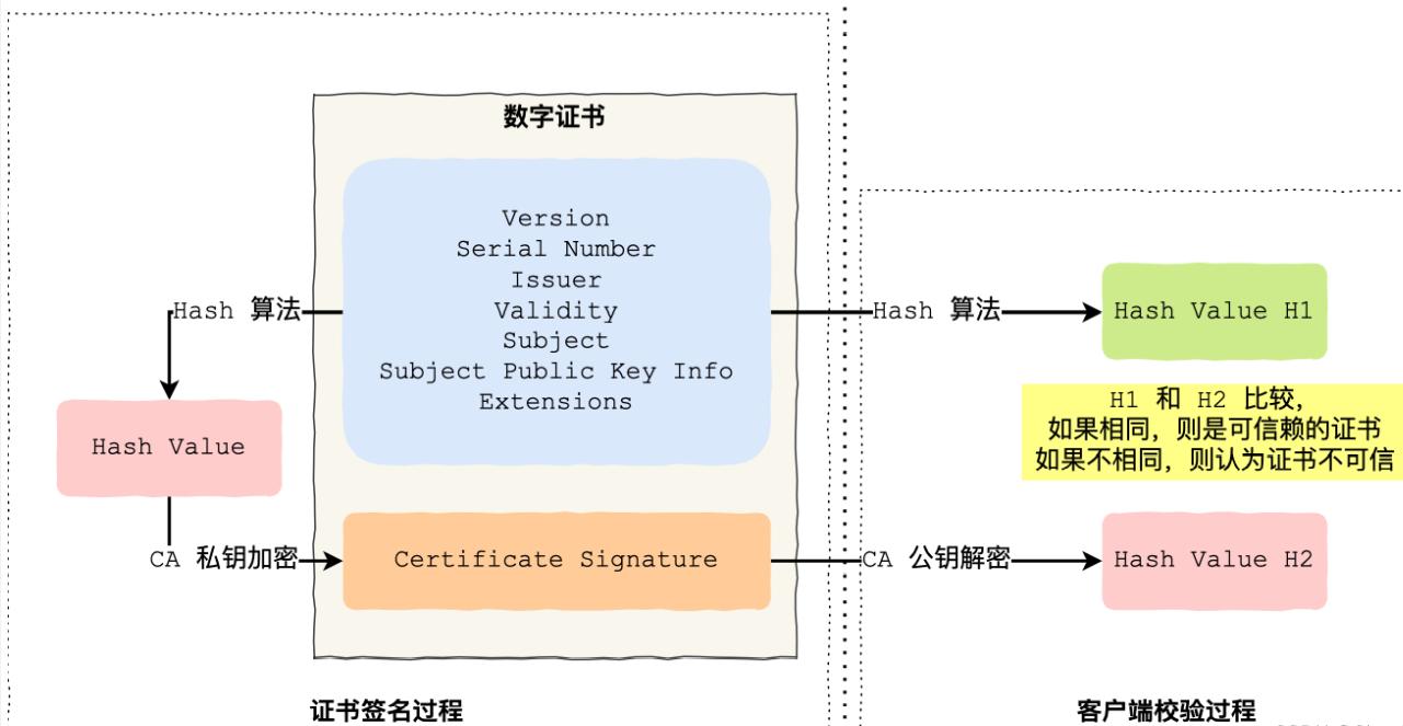 网址http和https区别,http和https区别