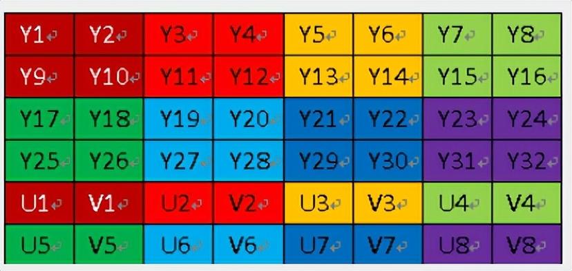 音视频编解码——RGB与YUV转换以及存储格式
