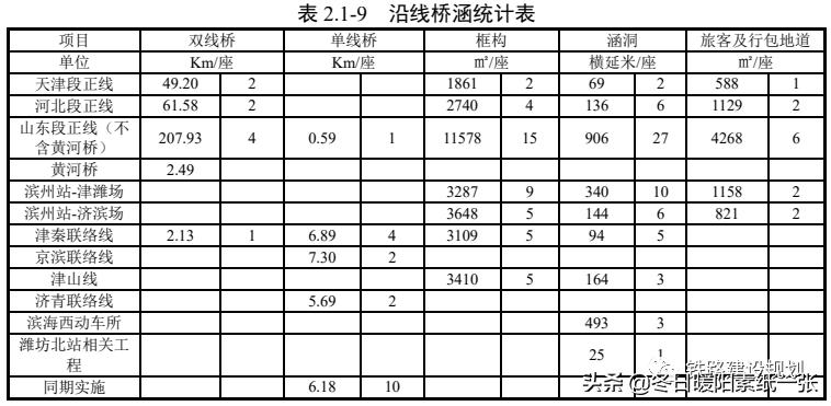 途经德州的京沪高铁二线津潍段,京沪高铁二线津潍段二次环评了吗