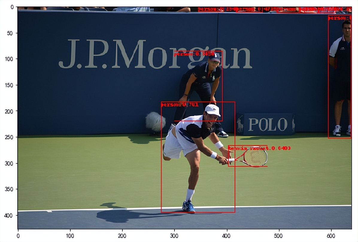 FCOS论文复现：通用物体检测算法