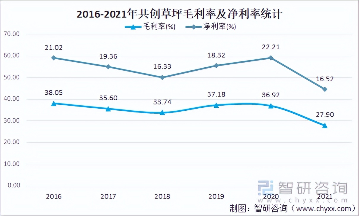 人造草行业现状,人造草坪行业报告