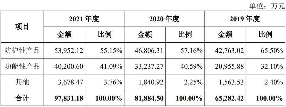 科源制药、光大同创、曼恩斯特、中科磁业四家创业板企业注册