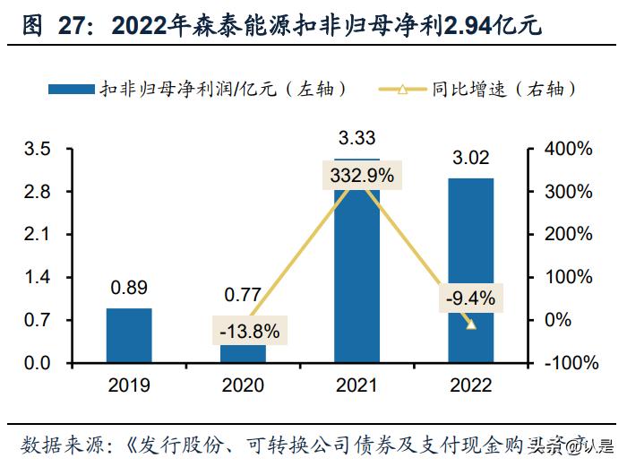 九丰能源成功了吗,九丰能源调研