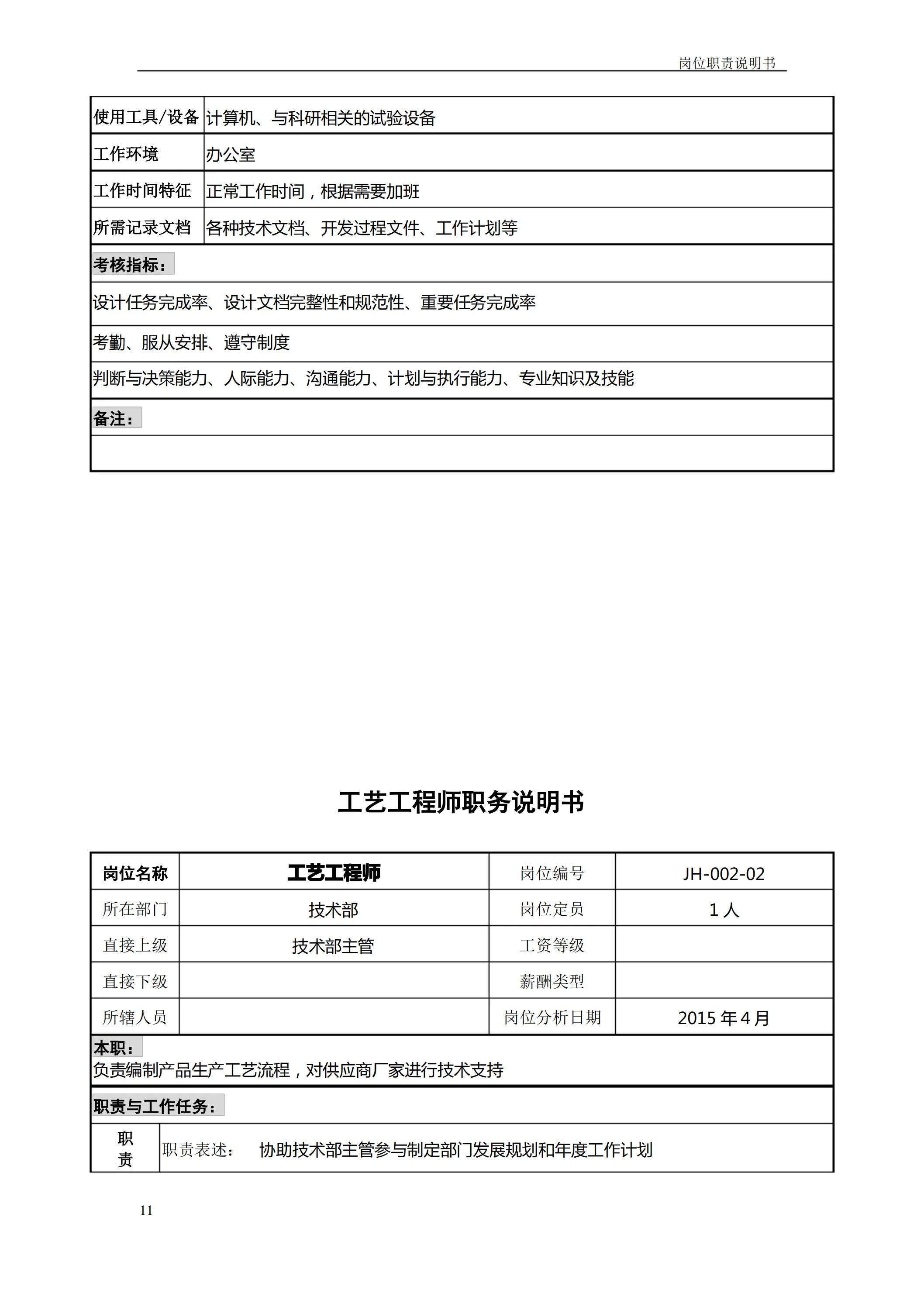 企业岗位职责如何制定,企业各岗位说明书模板