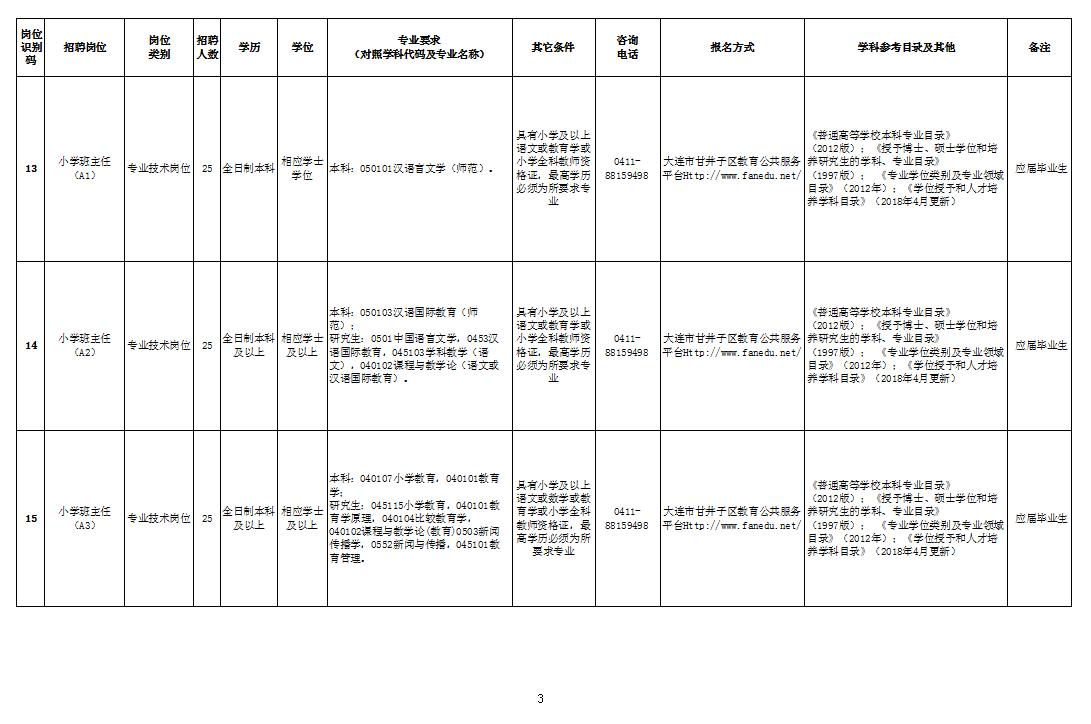大连甘井子教招面试,2020大连甘井子区教育局招聘