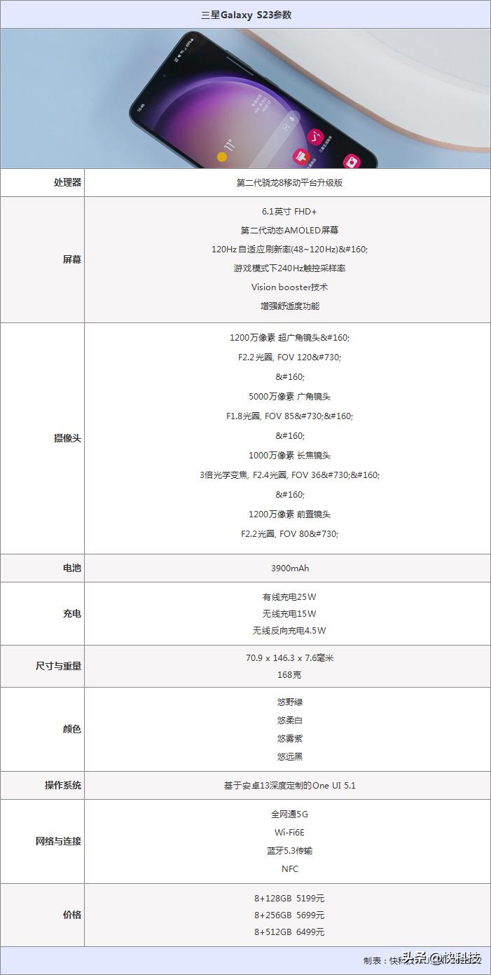 三星GalaxyS23+评测视频,三星galaxys23真实测评