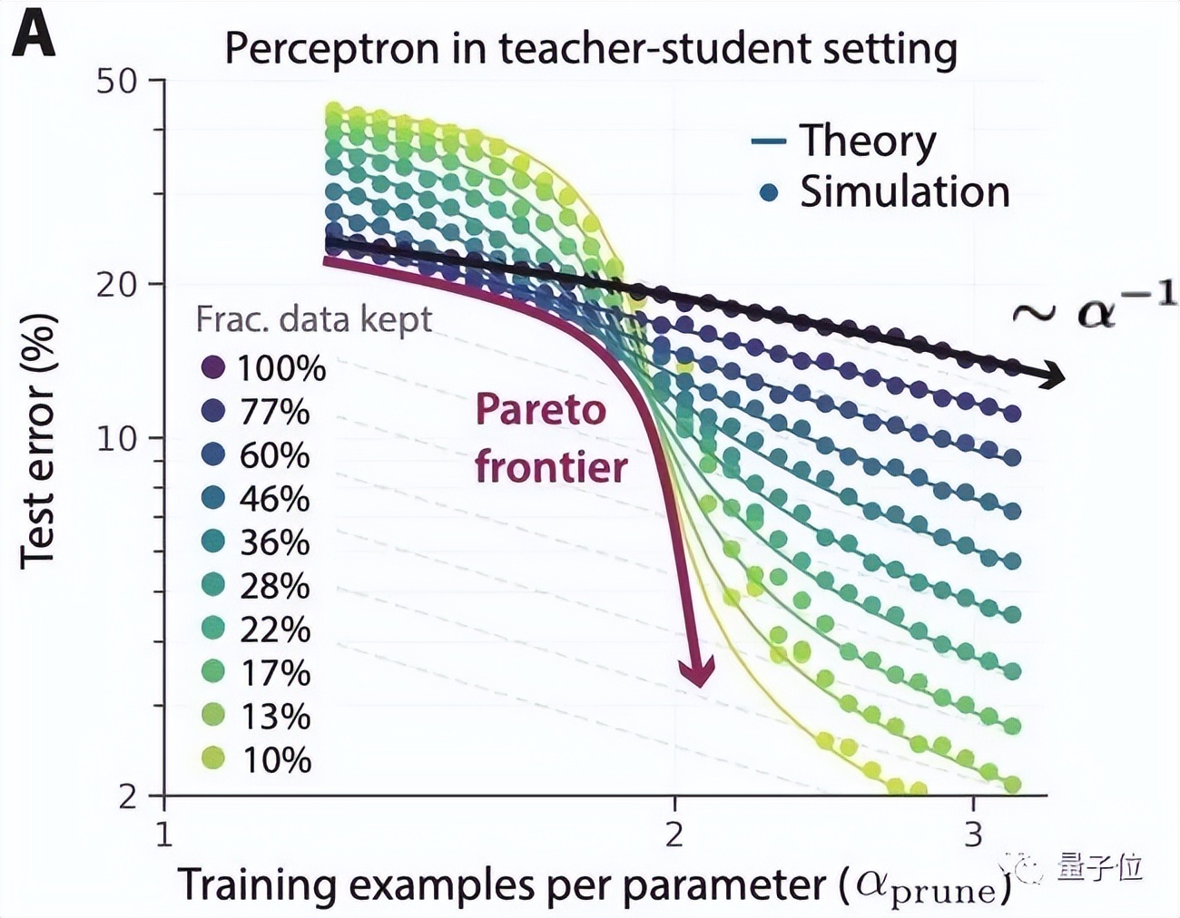 一文盘点NeurIPS22杰出论文亮点！英伟达大佬一句话总结每篇重点