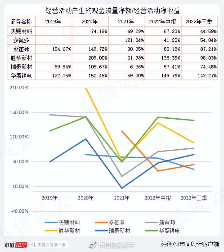 华盛锂电2022年中报,华盛锂电业绩