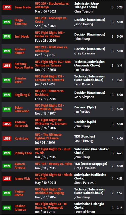 ufc275现场解说,ufc275战况