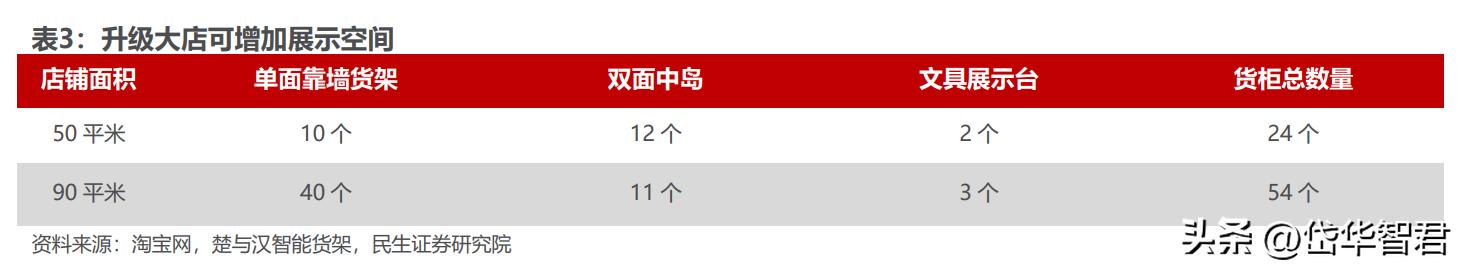 晨光股份新的增长点,晨光股份的商业模式