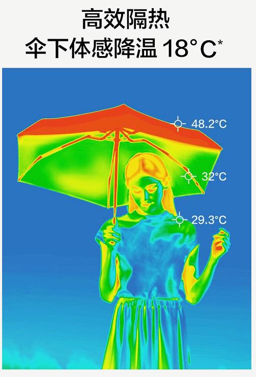一把伞卖到500,一把伞卖二十元