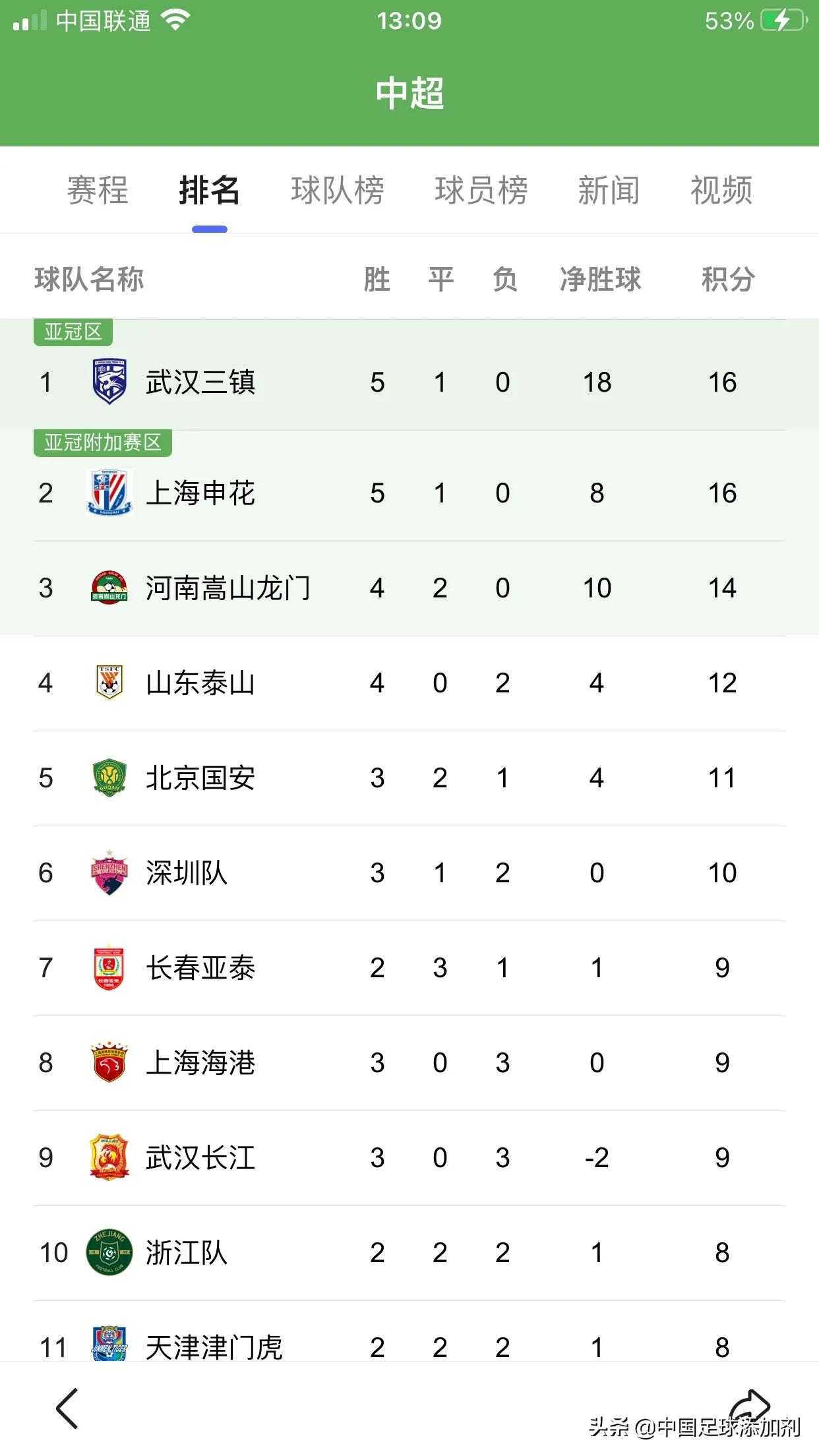 一片狼藉的中超联赛，谁来拯救中国足球？