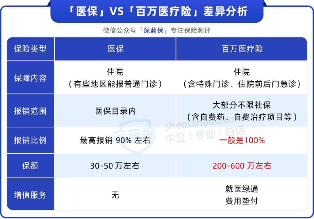 女性必买的保险有哪些呢,女性保险险种推荐