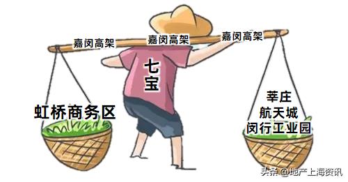 七宝板块划分,七宝测评