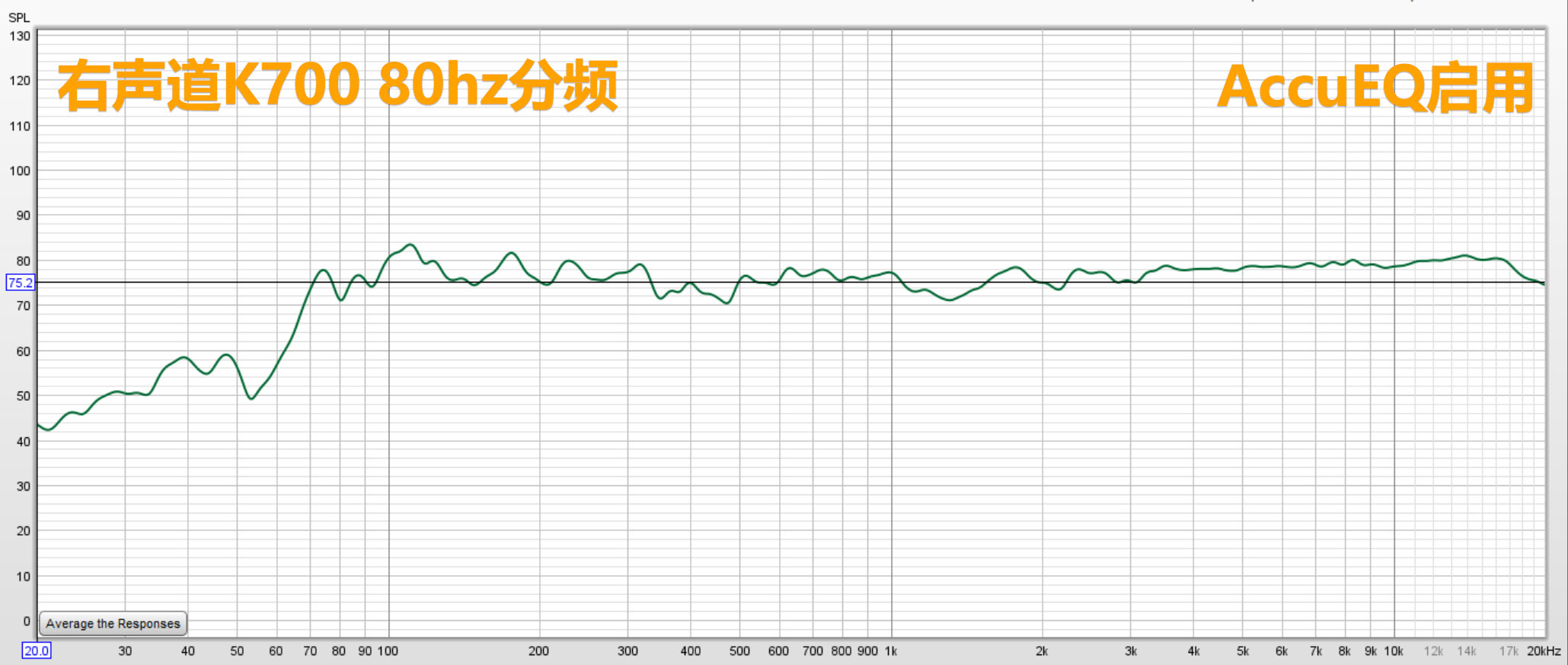 好久不见！安桥家庭影院功放TX-RZ50试用