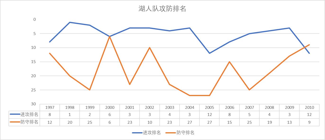 数说nba24周,nba数说