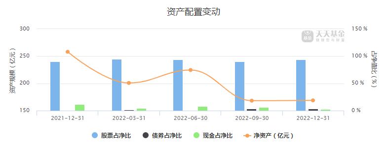 净值大跌26.02%！昔日“双料冠军”崔宸龙，是否昙花一现？