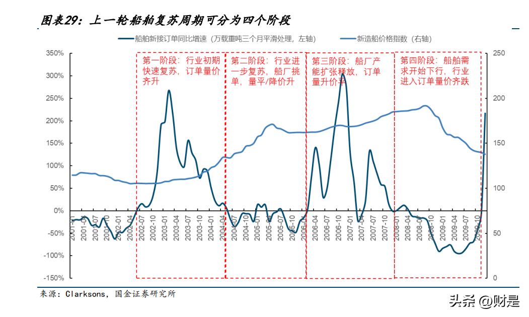 中国船舶研究,中国船舶最新进展