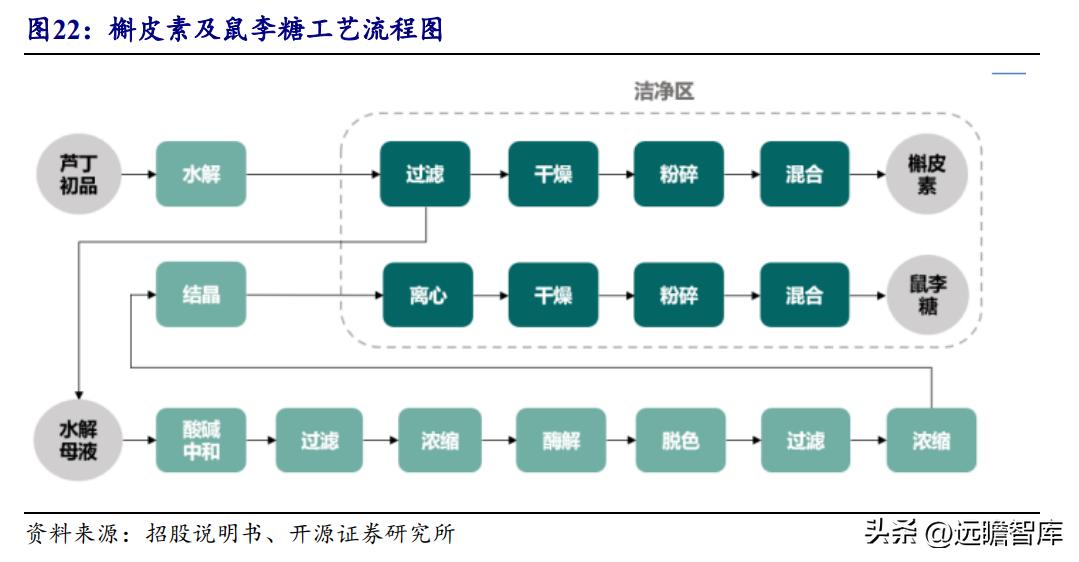 天然黄酮提取“小巨人”，欧康医药：推进中草药融入主流市场