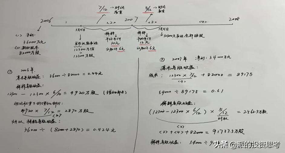 对每股收益的思考,每股收益是越多越好吗