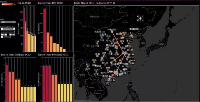 A股IPO信息系统核查实用解析,a股ipo常见的红线