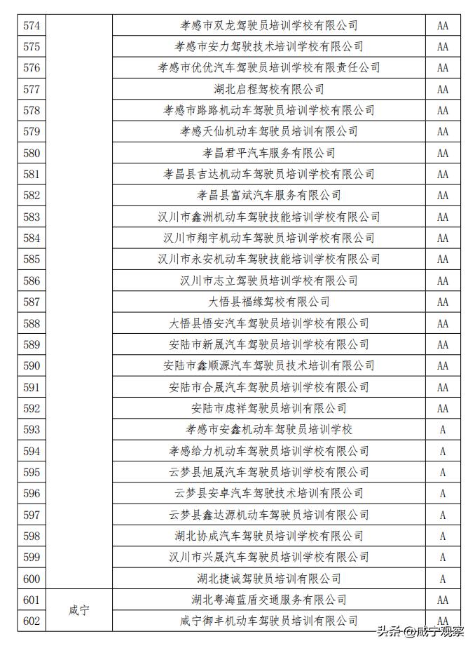 驾校考试不合格现场,考核结果不合格的情况说明