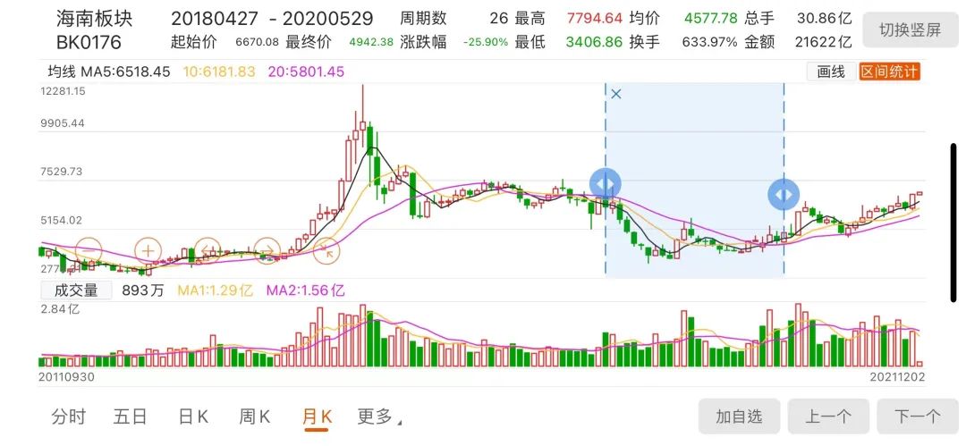 自贸港的机会,自贸港迎来新利好