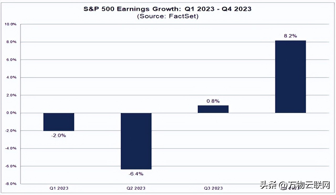 标普500进入熊市a股会怎样,标普500涨对股市有什么影响